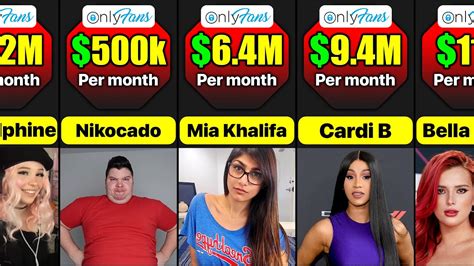 Top 10 Earners On OnlyFans In 2023